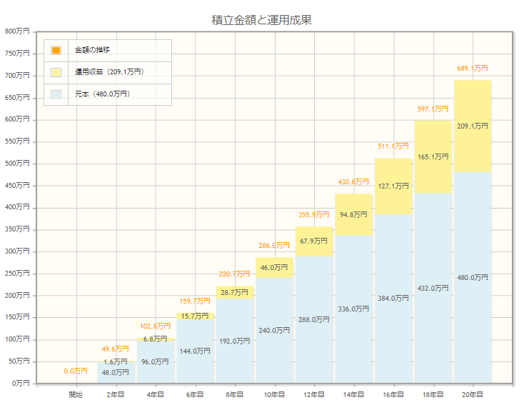 長期積立投資グラフ