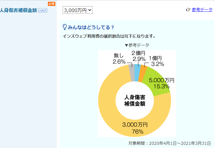 補償額イメージ画像