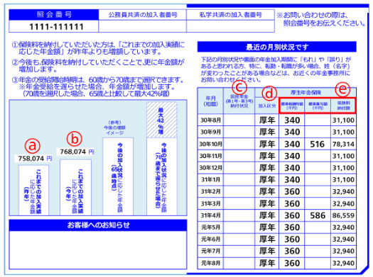 ねんきん定期便イメージ画像