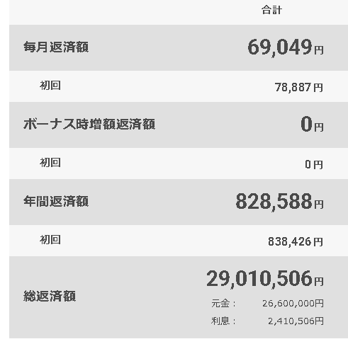 ローン返済額結果(サンプル)