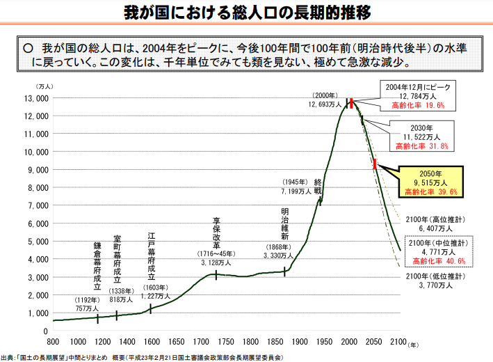 日本人口推移